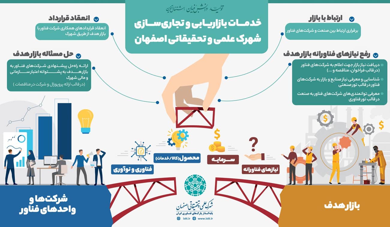 بلوار و فضای سبز شهرک علمی و تحقیقاتی اصفهان