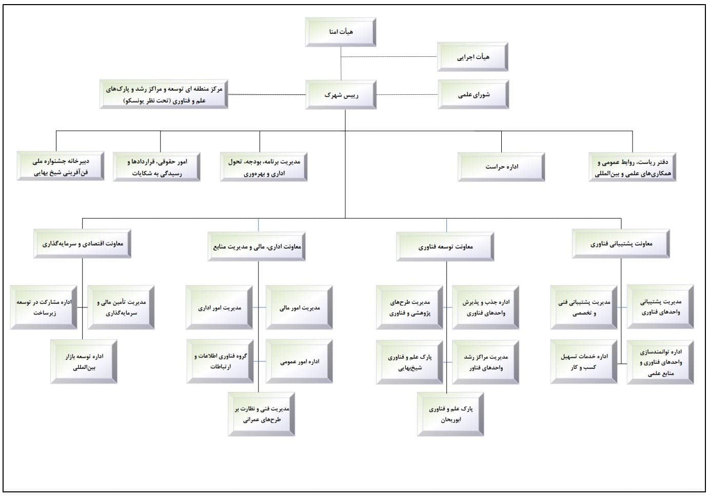 نمای شهرک علمی و تحقیقاتی اصفهان