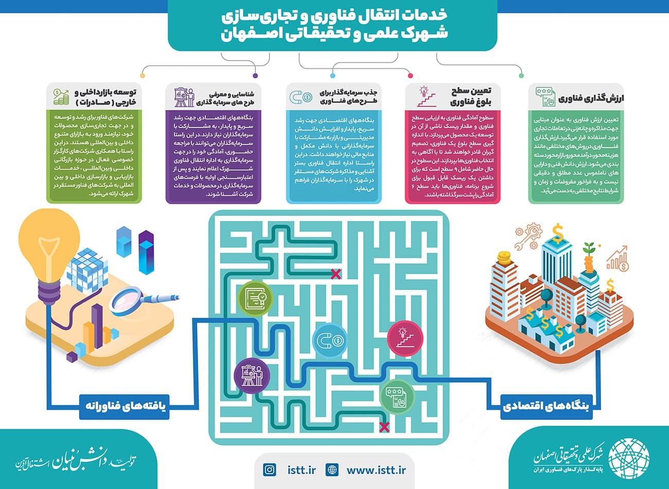 نمای هوایی شهرک علمی و تحقیقاتی اصفهان